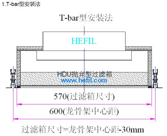 HDU抛弃型高效空气过滤箱T-bar型安装法