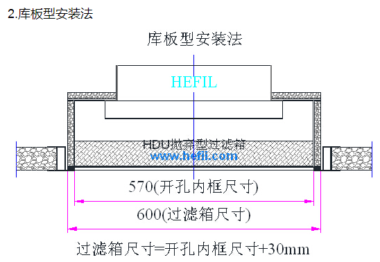 HDU抛弃型高效空气过滤箱库板型安装法